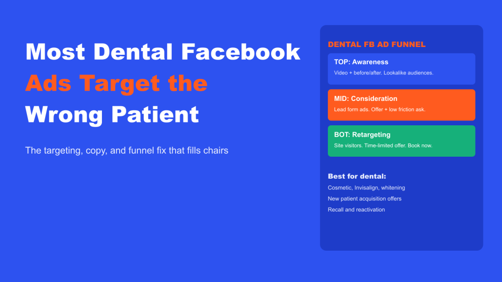 Most Dental Facebook Ads Target the Wrong Patient at the Wrong Time