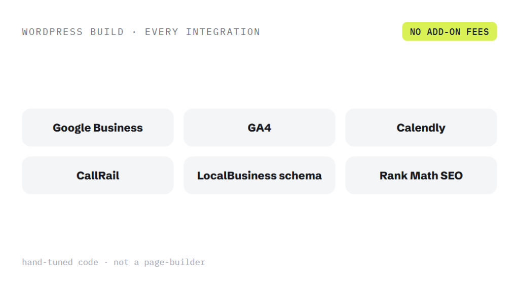 fixed price website packages deliverable panel visualizing scope of work