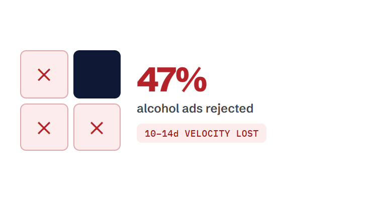 food and beverage marketing retainer challenge card visualizing a common growth blocker