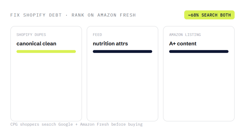 food and beverage SEO services deliverable panel visualizing scope of work