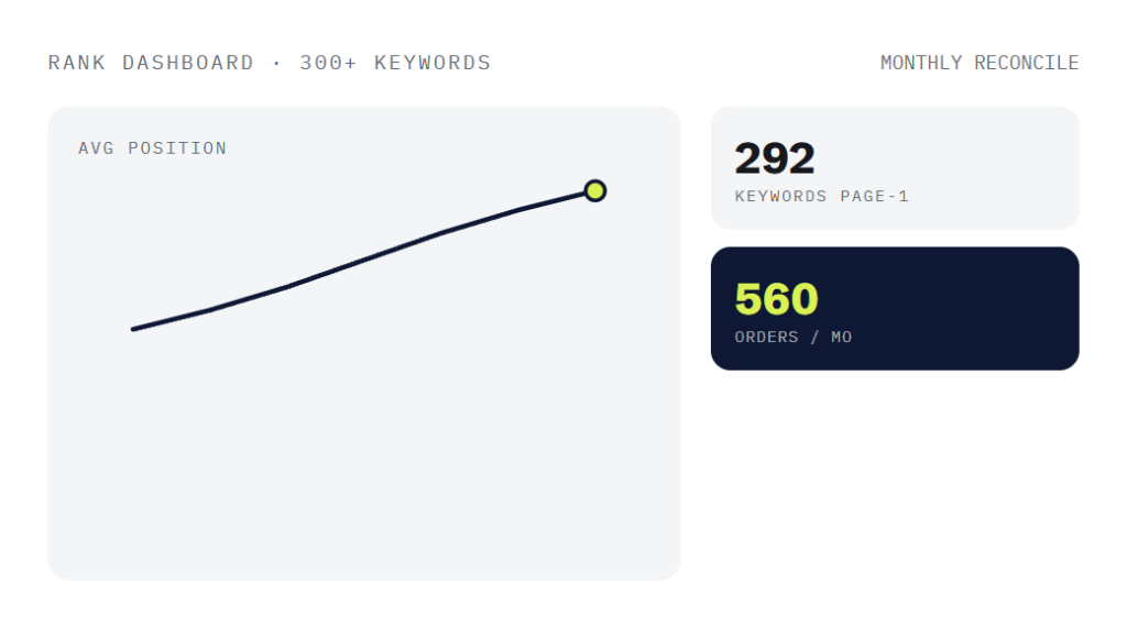 food and beverage SEO services deliverable panel visualizing scope of work