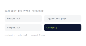 food and beverage SEO services outcome showing tracked performance improvement