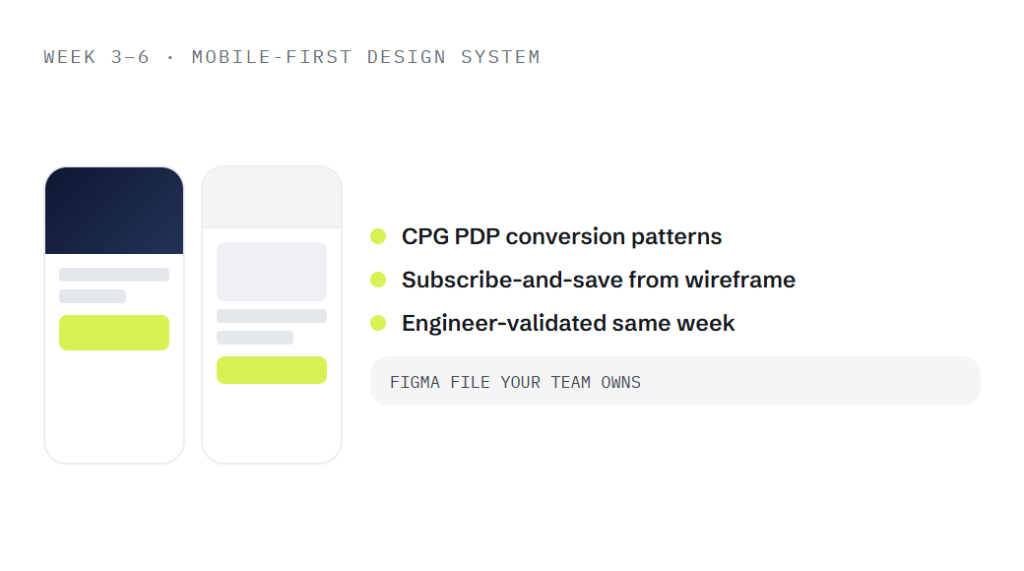food and beverage website design deliverable panel visualizing scope of work