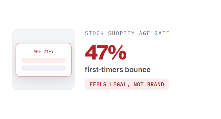 food and beverage website design challenge card visualizing a common growth blocker