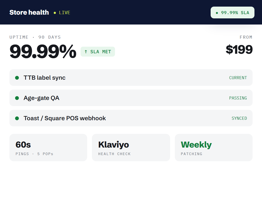 food and beverage website maintenance dashboard tracking booked outcomes and revenue metrics