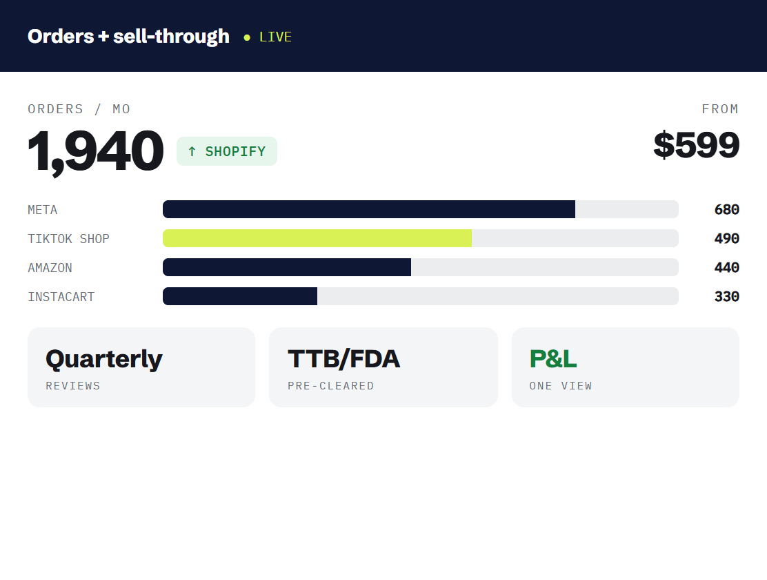 food beverage marketing retainer dashboard tracking booked outcomes and revenue metrics