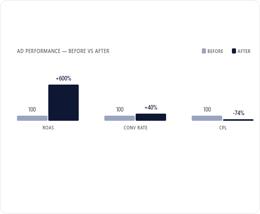 FreedomTax case study chart 1
