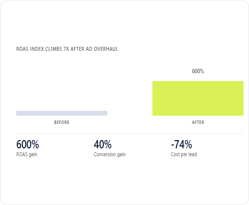 FreedomTax case study chart 3