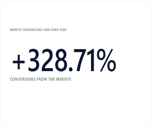 Fuller Insurance Agency case study chart 3