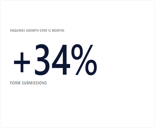 Galloways Printers Limited case study chart 1