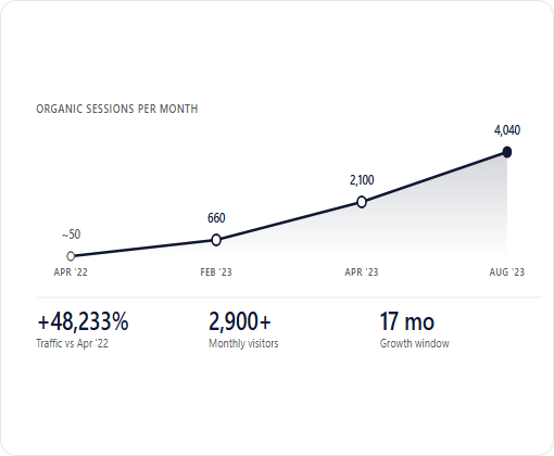 Gillette Law Firm case study chart 2