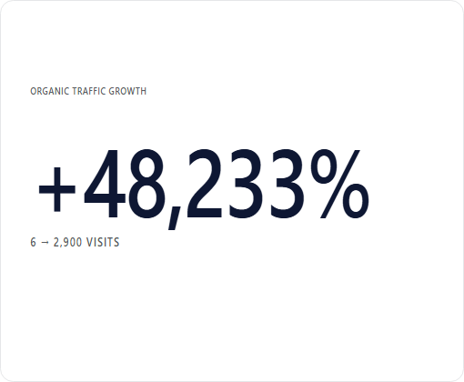 Gillette Law Firm case study chart 3