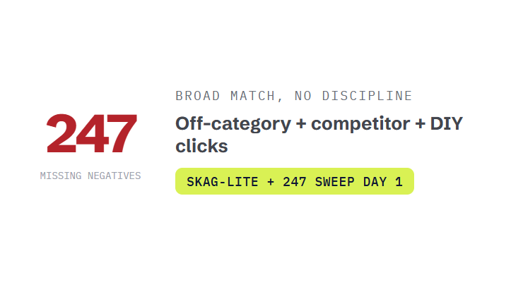 Google Ads management company challenge card visualizing a common growth blocker