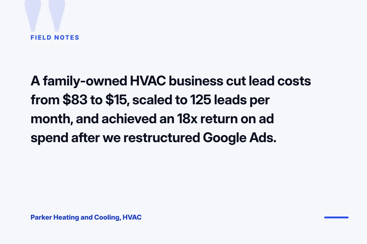google ads management indianapolis benchmarks by vertical