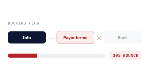 healthcare marketing agency challenge card visualizing a common growth blocker