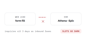 healthcare marketing challenge card visualizing a common growth blocker
