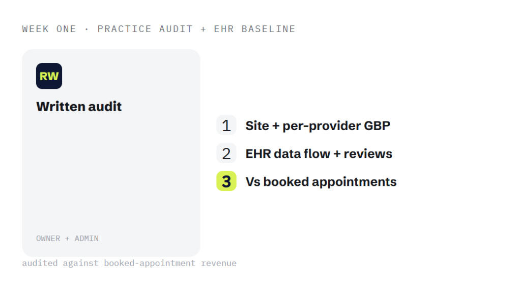 healthcare marketing retainer deliverable panel visualizing scope of work
