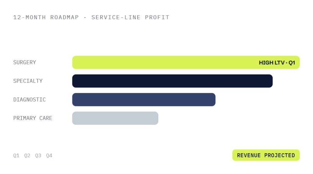 healthcare marketing retainer plans deliverable panel visualizing scope of work
