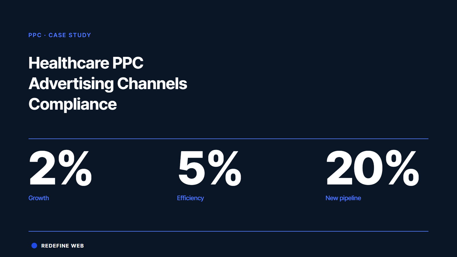 ppc ads for healthcare case study results