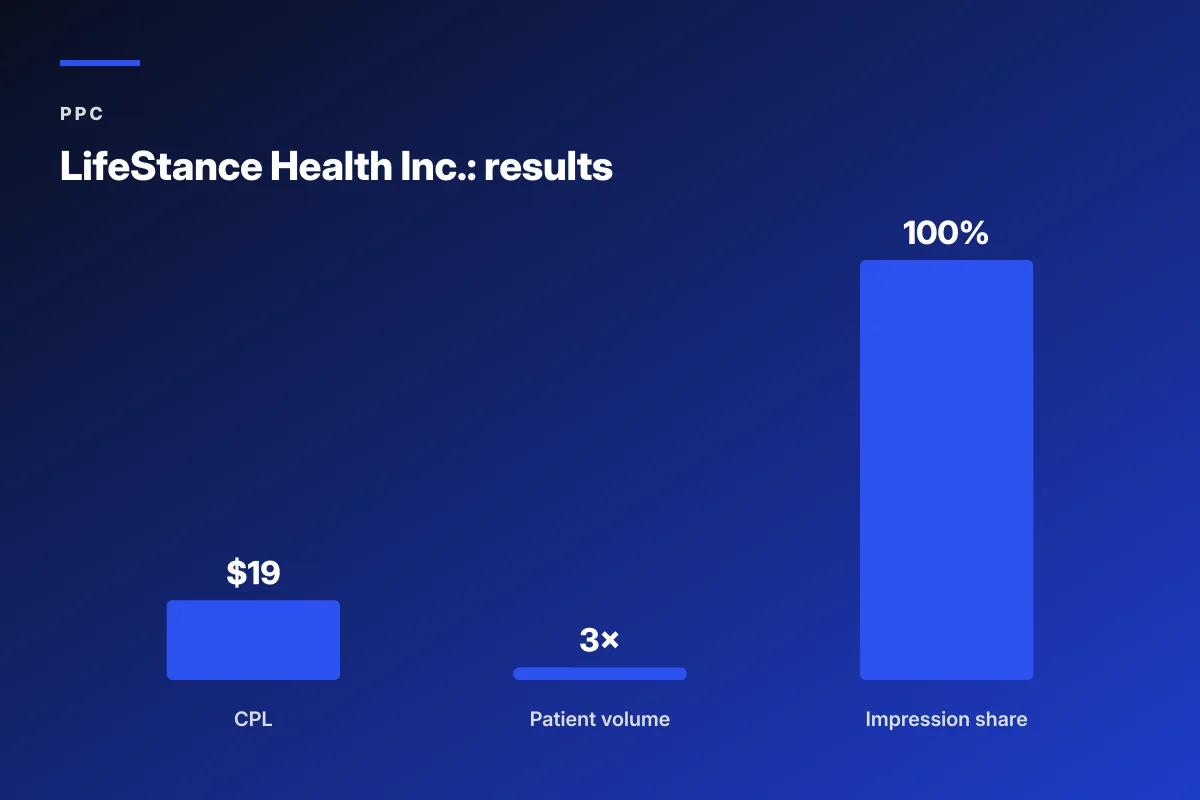 healthcare ppc campaigns cost per patient budget calculation model