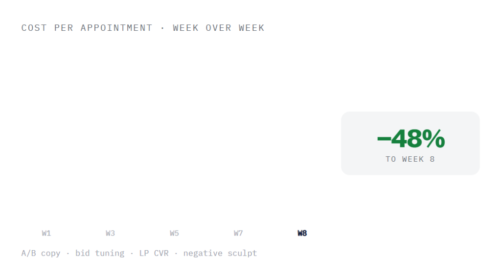healthcare ppc services deliverable panel visualizing scope of work