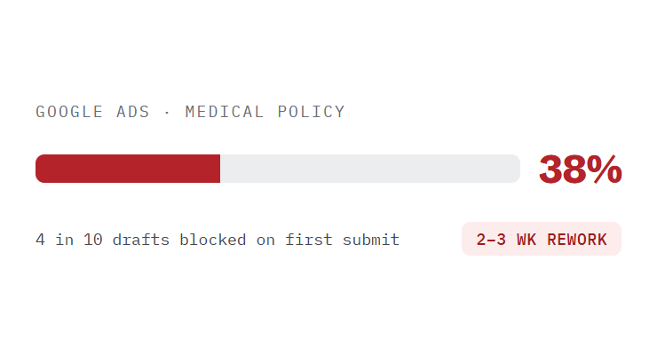 healthcare ppc services challenge card visualizing a common growth blocker