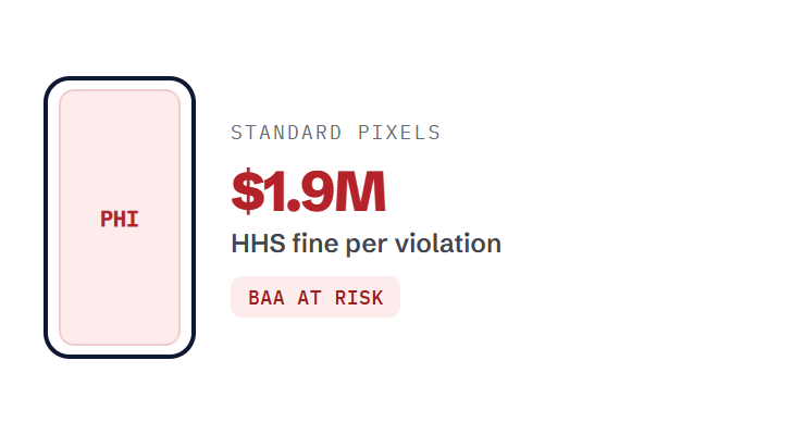 healthcare ppc services challenge card visualizing a common growth blocker