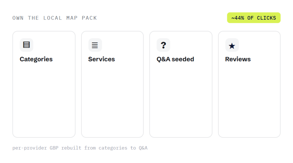 healthcare SEO agency deliverable panel visualizing scope of work