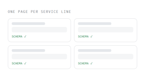 healthcare SEO agency outcome showing tracked performance improvement