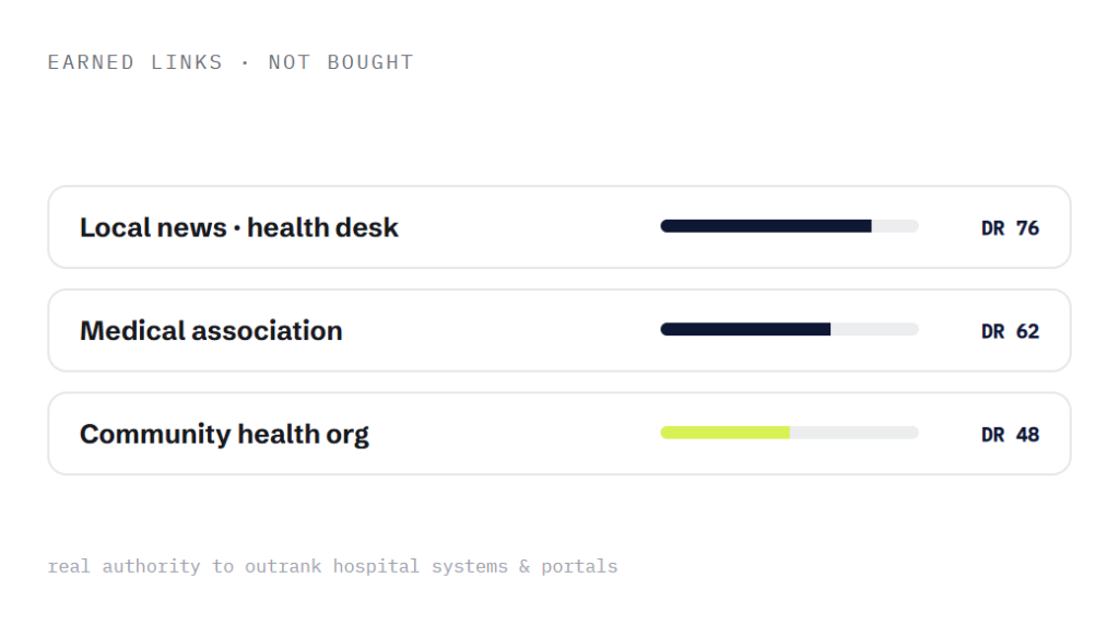 healthcare SEO company deliverable panel visualizing scope of work