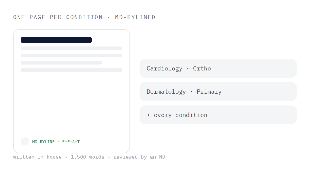 healthcare SEO deliverable panel visualizing scope of work