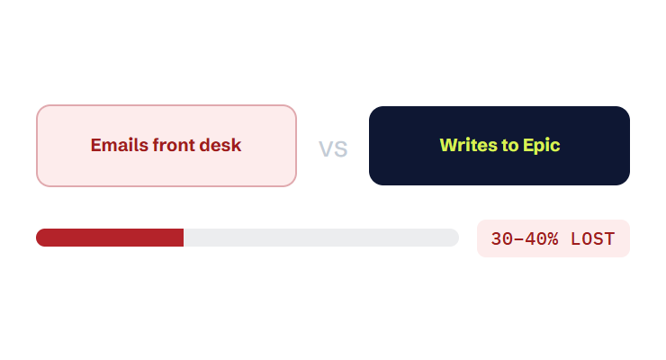 healthcare website design challenge card visualizing a common growth blocker