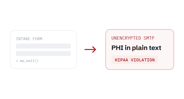 healthcare website design services challenge card visualizing a common growth blocker