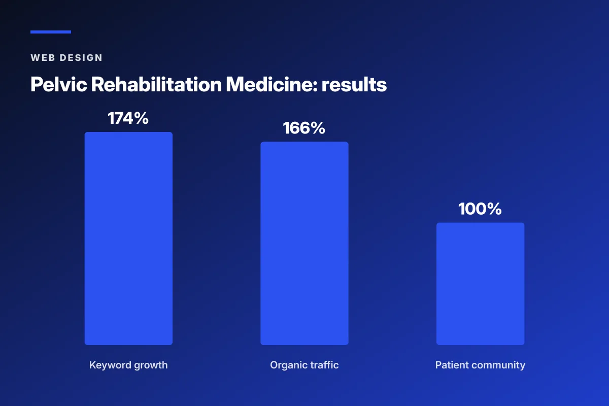 core web vitals healthcare websites dashboard scores