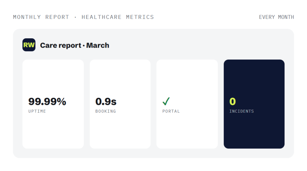 healthcare website maintenance deliverable panel visualizing scope of work
