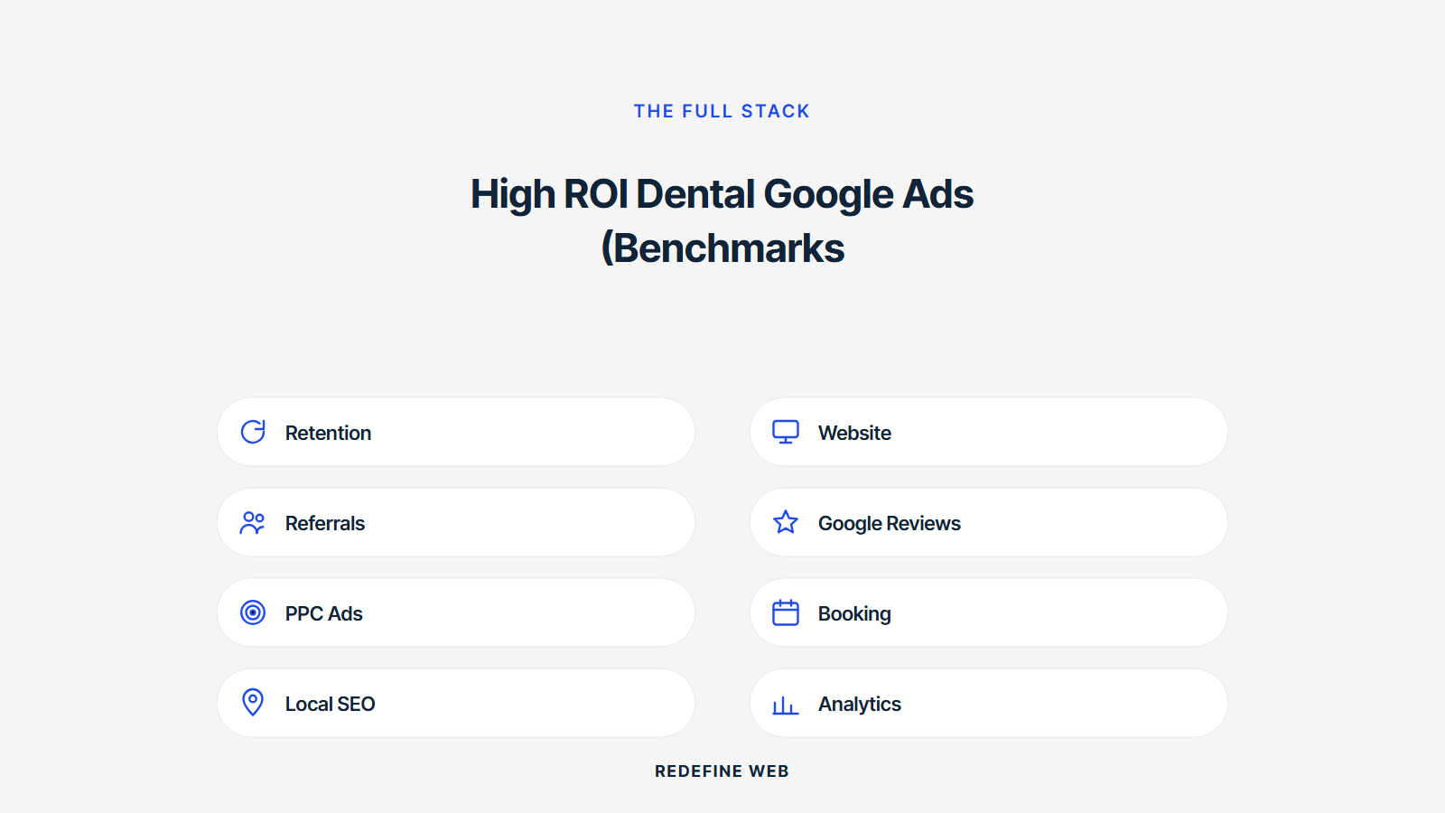 best performing dental google ads explained