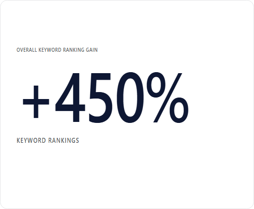 Hightop Health case study chart 1