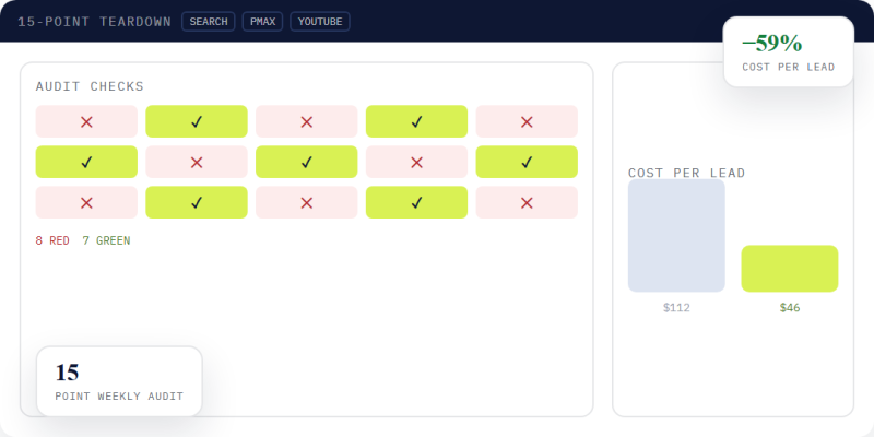 Google Ads teardown mock