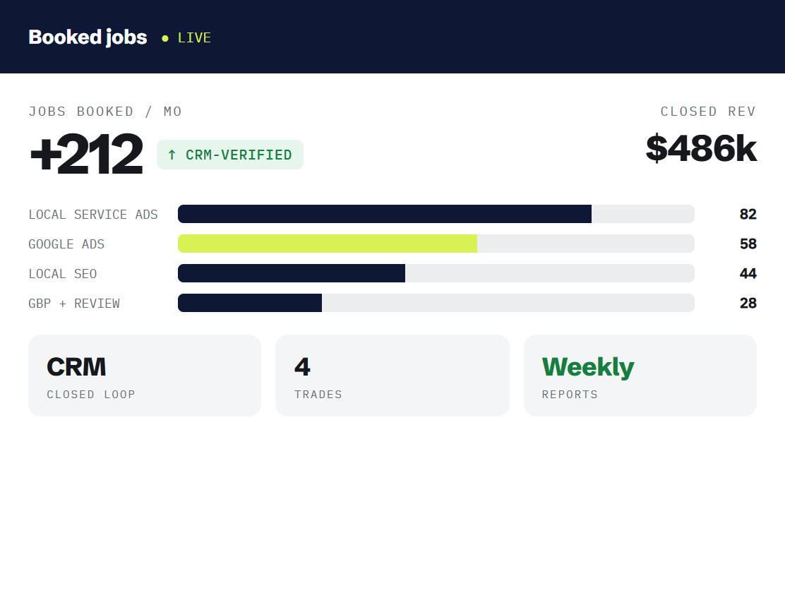 home services marketing agency dashboard tracking booked outcomes and revenue metrics