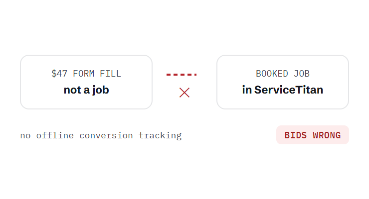 home services marketing retainer challenge card visualizing a common growth blocker