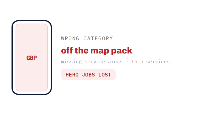 home services marketing retainer challenge card visualizing a common growth blocker
