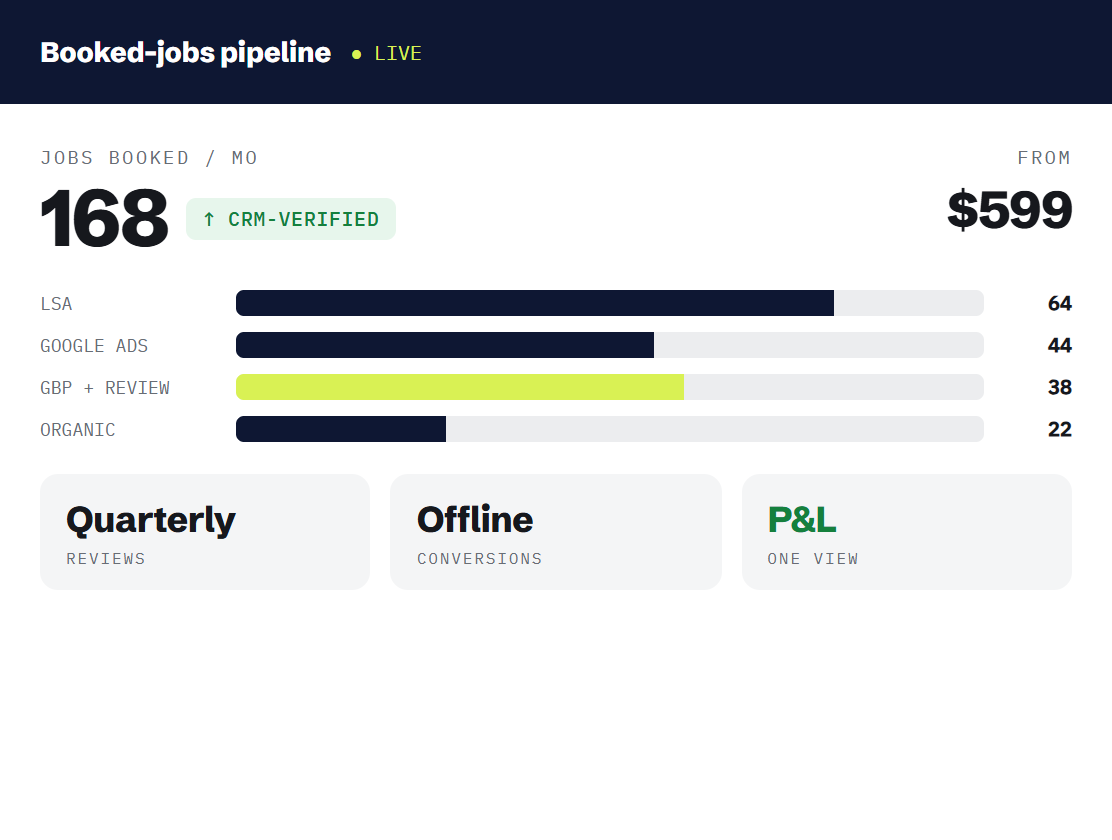 home services marketing retainer dashboard tracking booked outcomes and revenue metrics