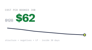 home services PPC outcome showing tracked performance improvement