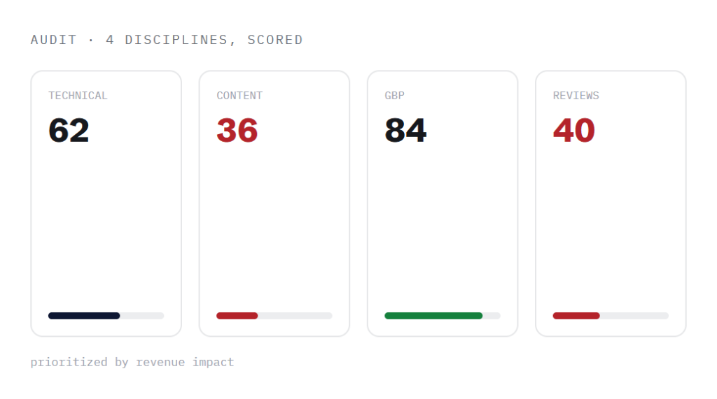 home services SEO deliverable panel visualizing scope of work
