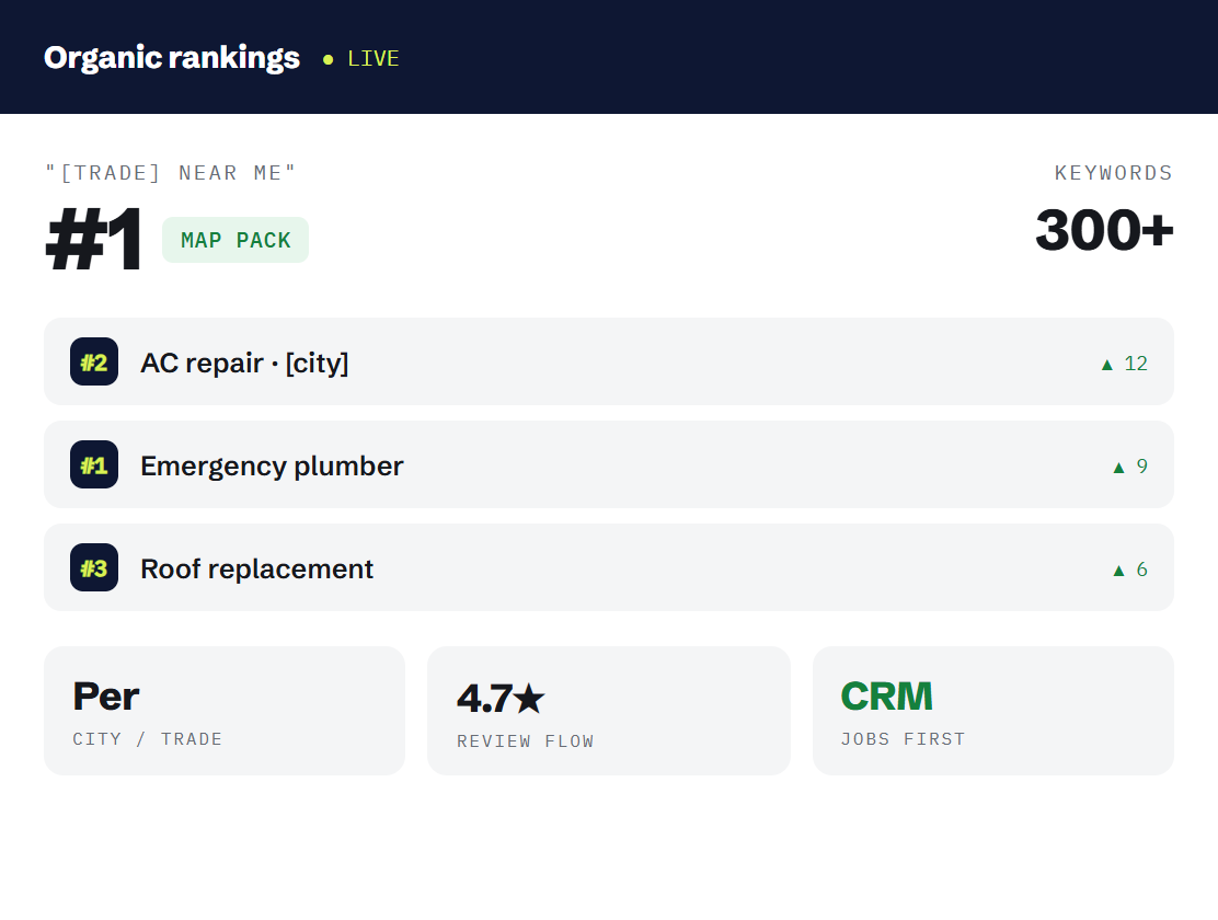 home services SEO dashboard tracking booked outcomes and revenue metrics