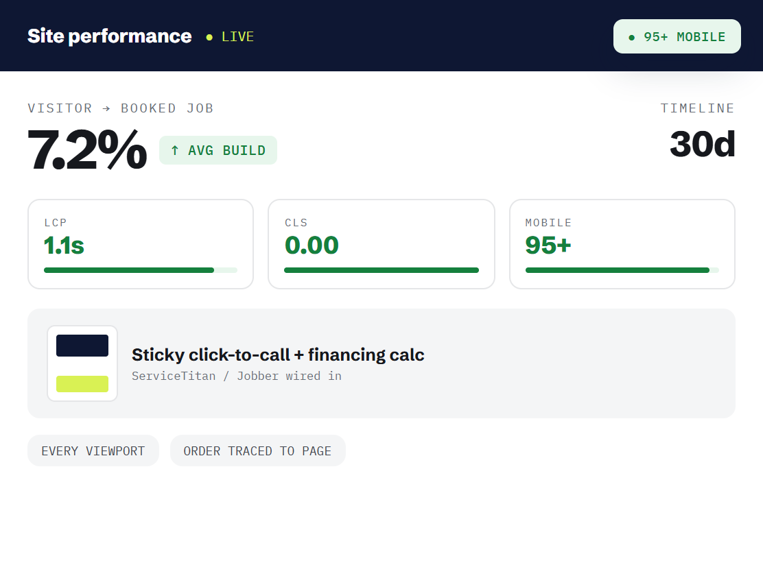 home services web design dashboard tracking booked outcomes and revenue metrics