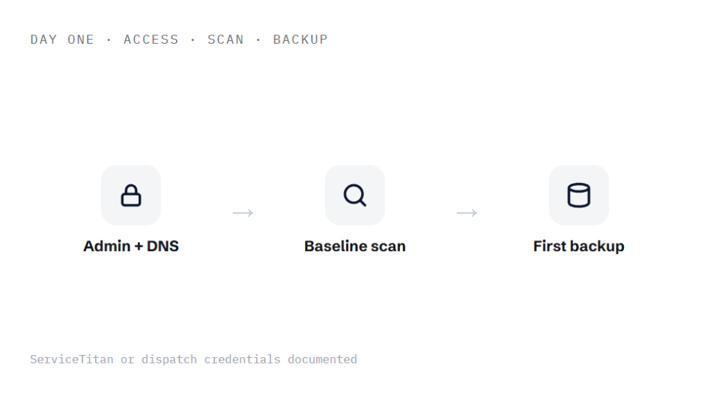 home services website maintenance deliverable panel visualizing scope of work