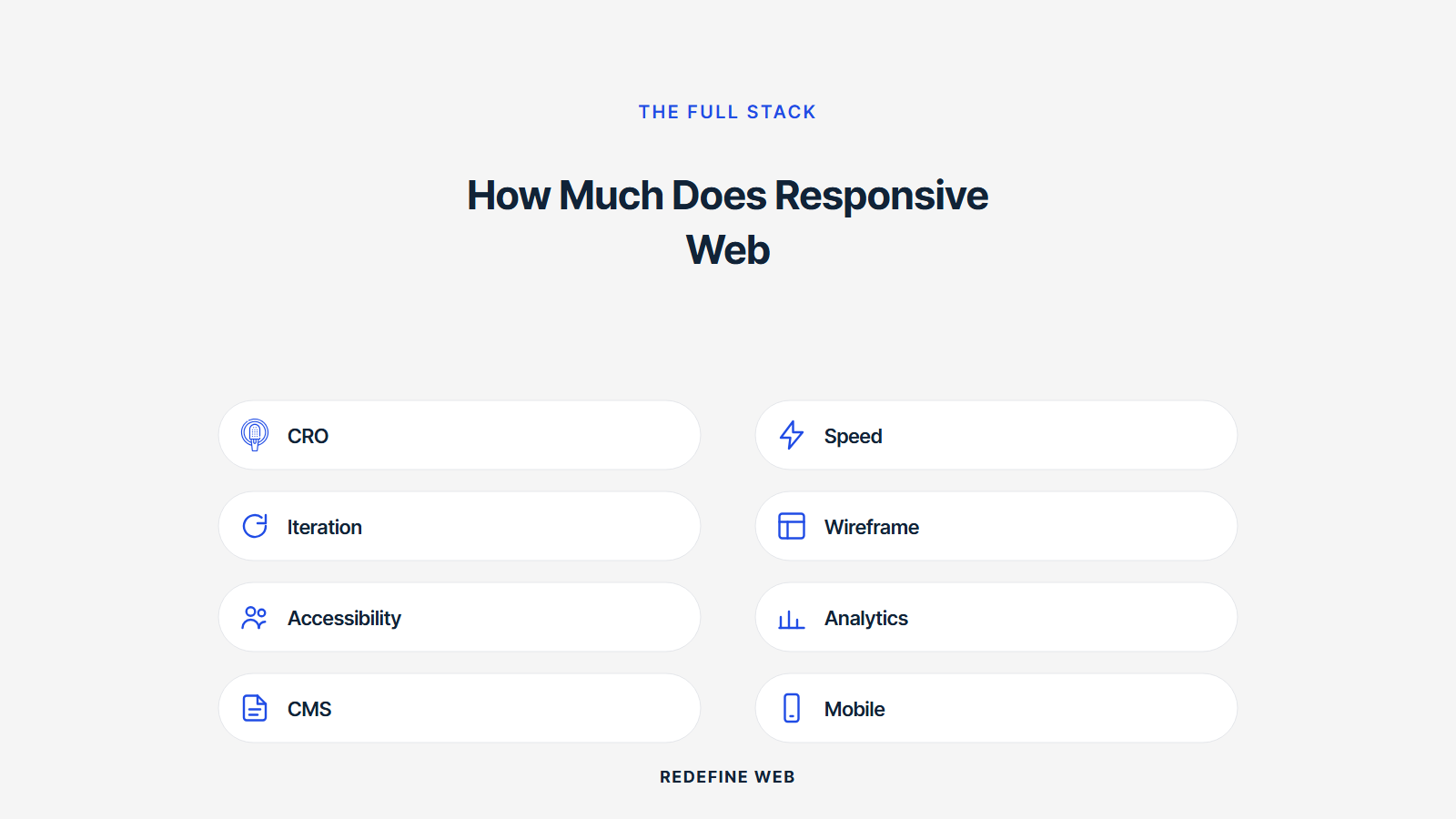 responsive web design packages pricing explained