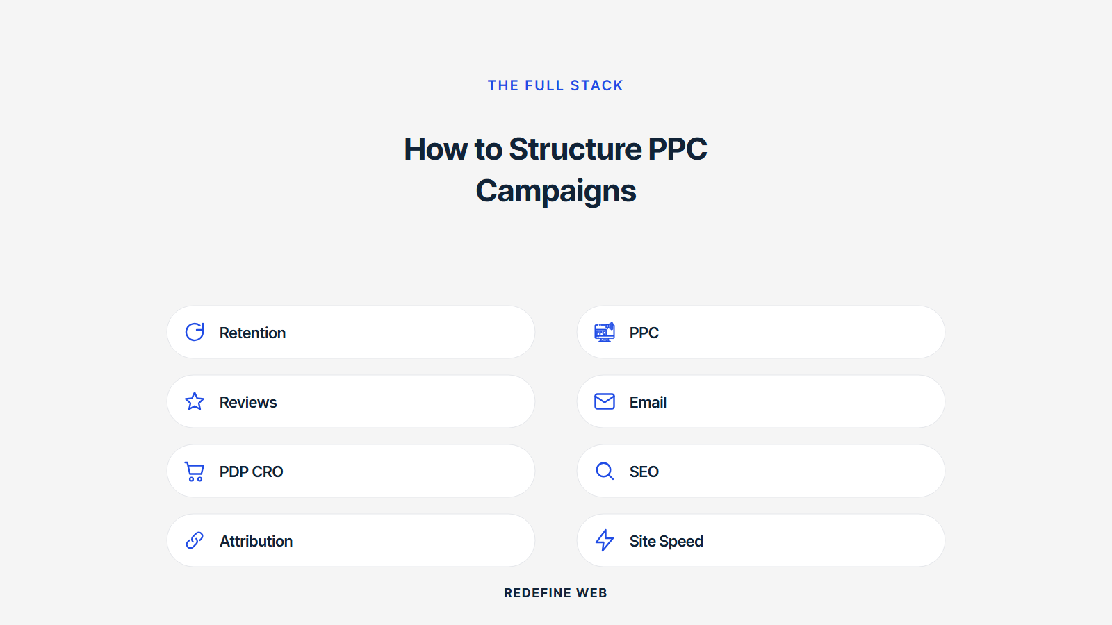 ppc campaigns for e-commerce websites explained