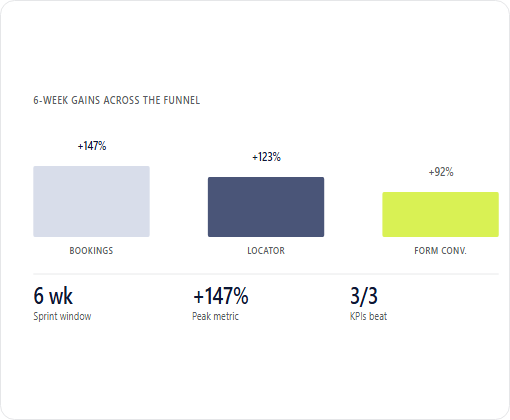 H&R Block case study chart 2